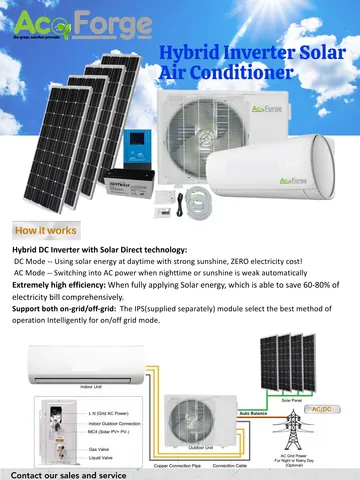 Solar air conditioner — overview — poster preview